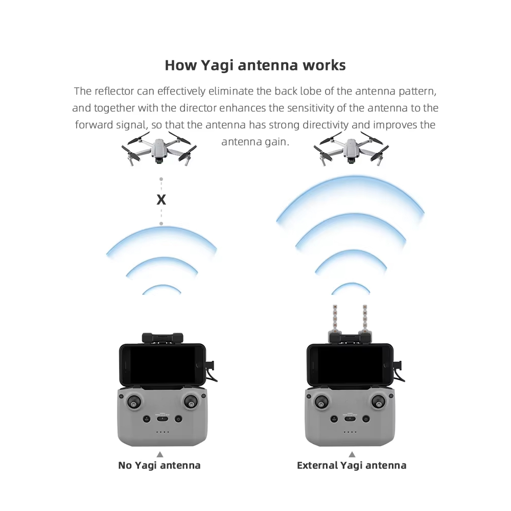 BRDRC 5.8GHz Yagi Antenna for  - Drone Tablet Mount 评论和价格
